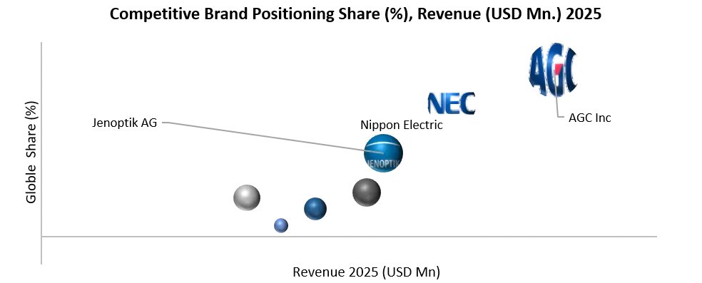 Microlens Arrays Competitive Positioning