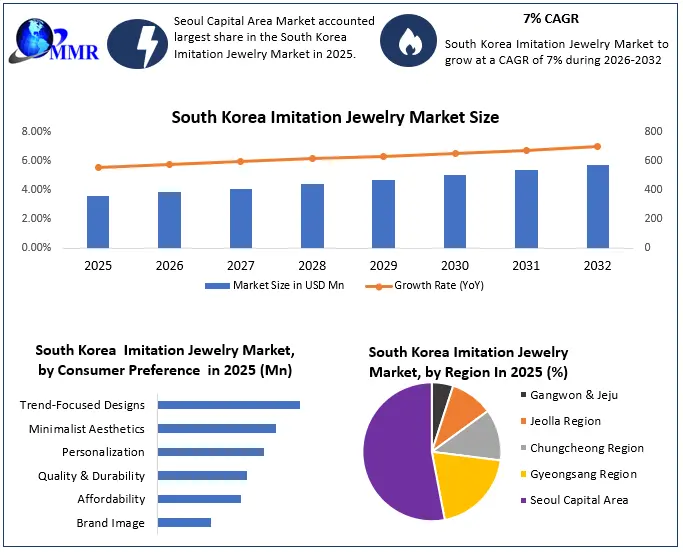 South Korea Imitation Jewelry Market