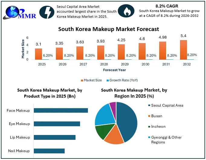 South Korea Makeup Market Growth