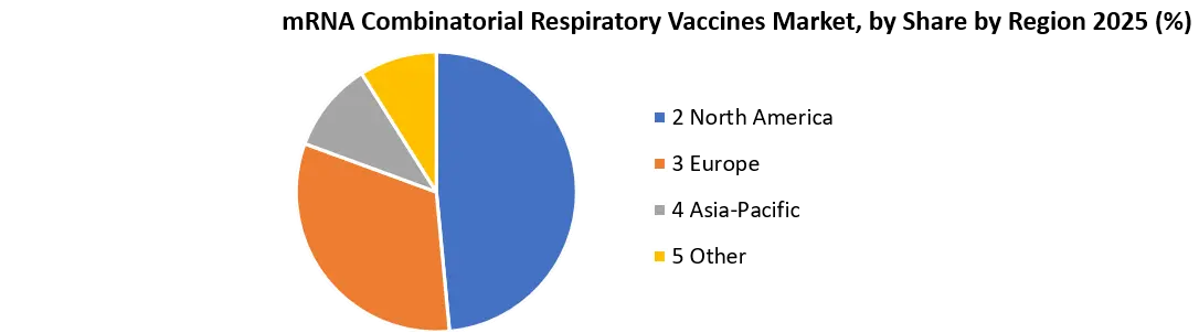 Global mRNA Combinatorial Respiratory Vaccines Market Share by Region
