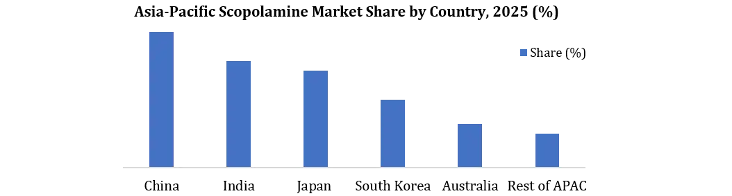 APAC Scopolamine market