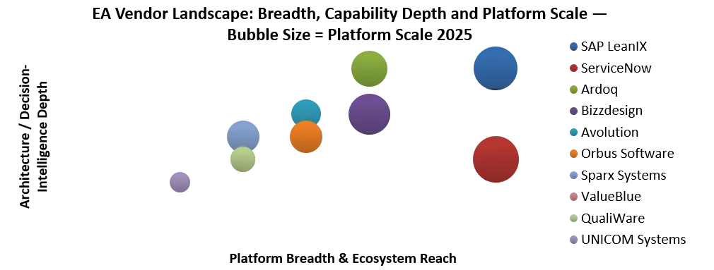 Enterprise Architecture Tools Vendor Landscape