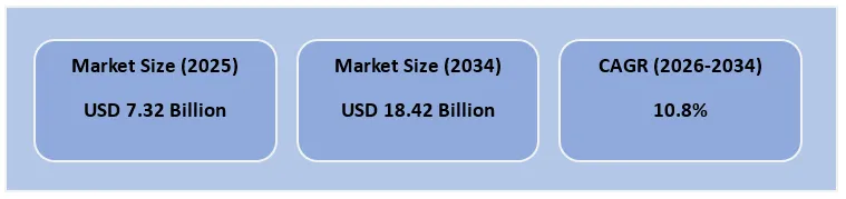 Asia Pacific Veterinary Drugs Market